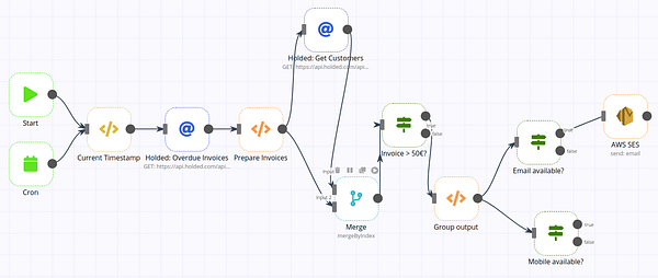 I will install N8N on your VPS - Image 2