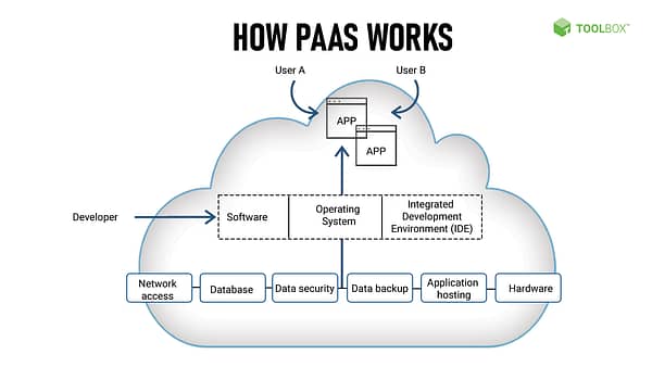 install PaaS on your VPS based cap rover or Coolify - Image 3